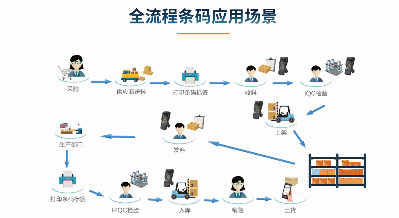 目前企业乐动在线官网-乐动在线（中国）的应用状况怎么样?